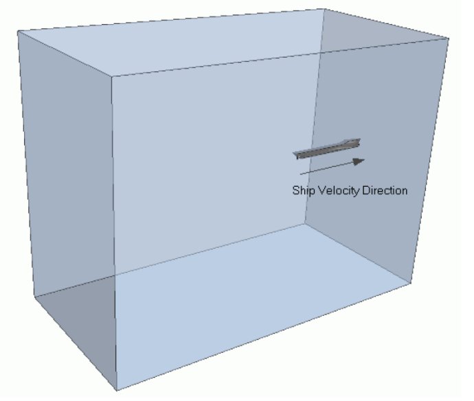[案例分析]STARCCM+入门系列之——船舶阻力预测模拟的图1